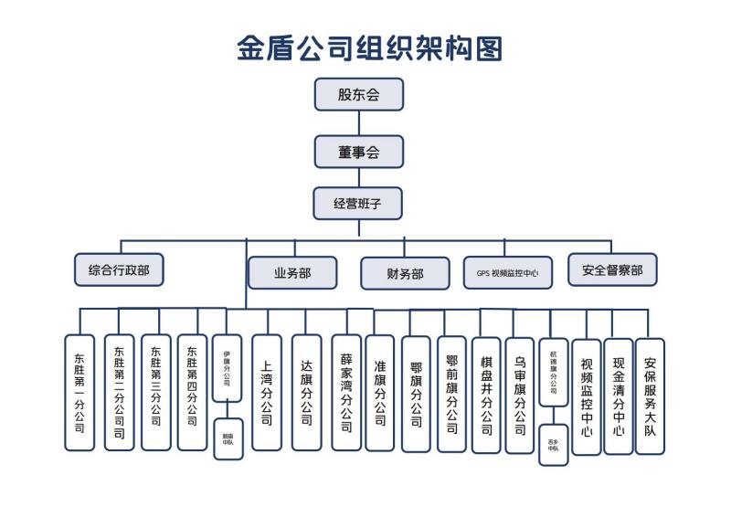 组织架构图1.jpg